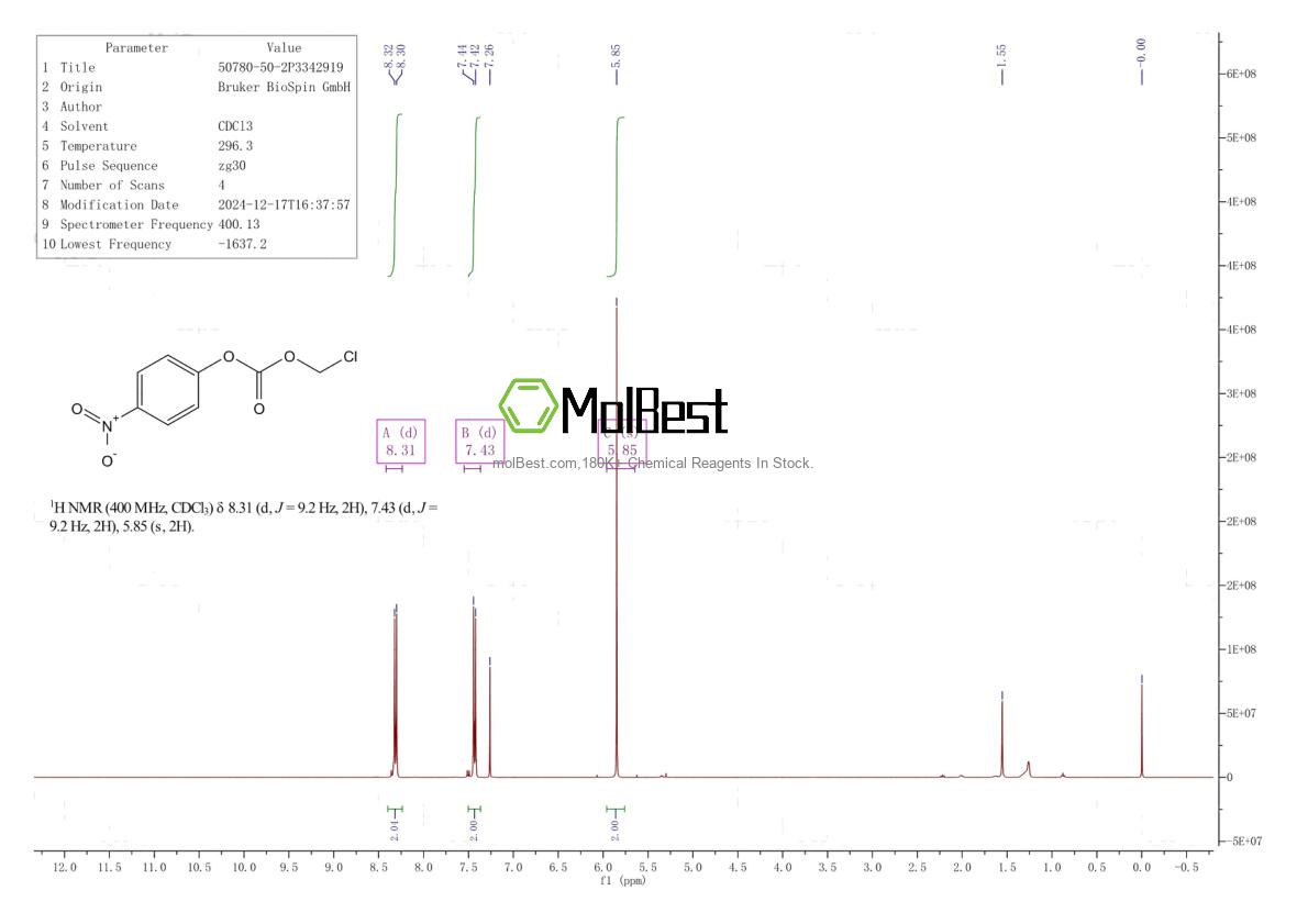 Physical sample testing spectrum (NMR) of 50780-50-2