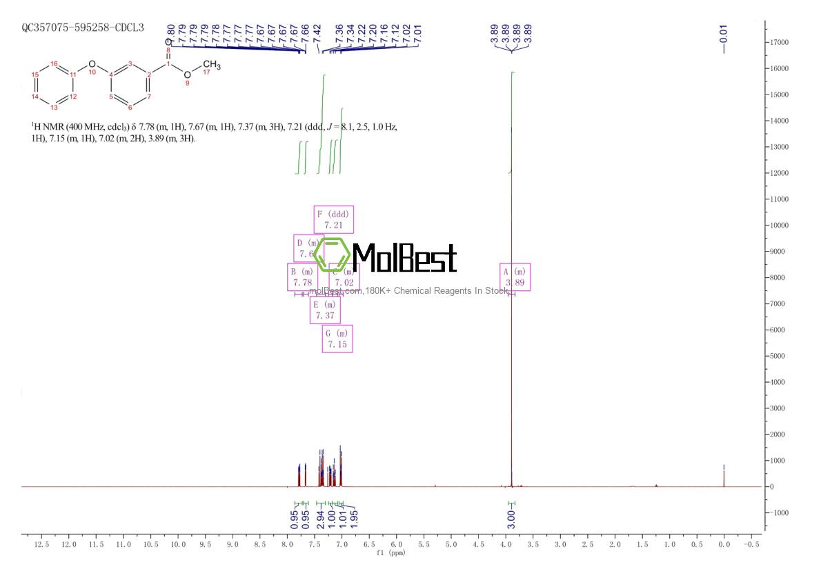 Phổ kiểm tra mẫu thực (NMR) của 50789-43-0