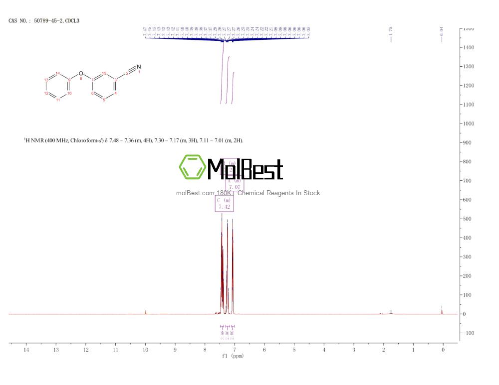 Espectro de teste de amostra física (NMR) de 50789-45-2