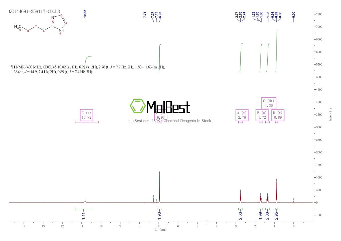 Espectro de teste de amostra física (NMR) de 50790-93-7