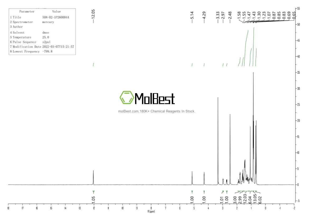 Physical sample testing spectrum (NMR) of 508-02-1