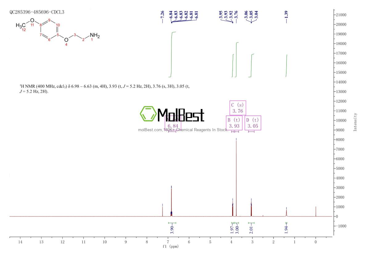 Espectro de teste de amostra física (NMR) de 50800-92-5