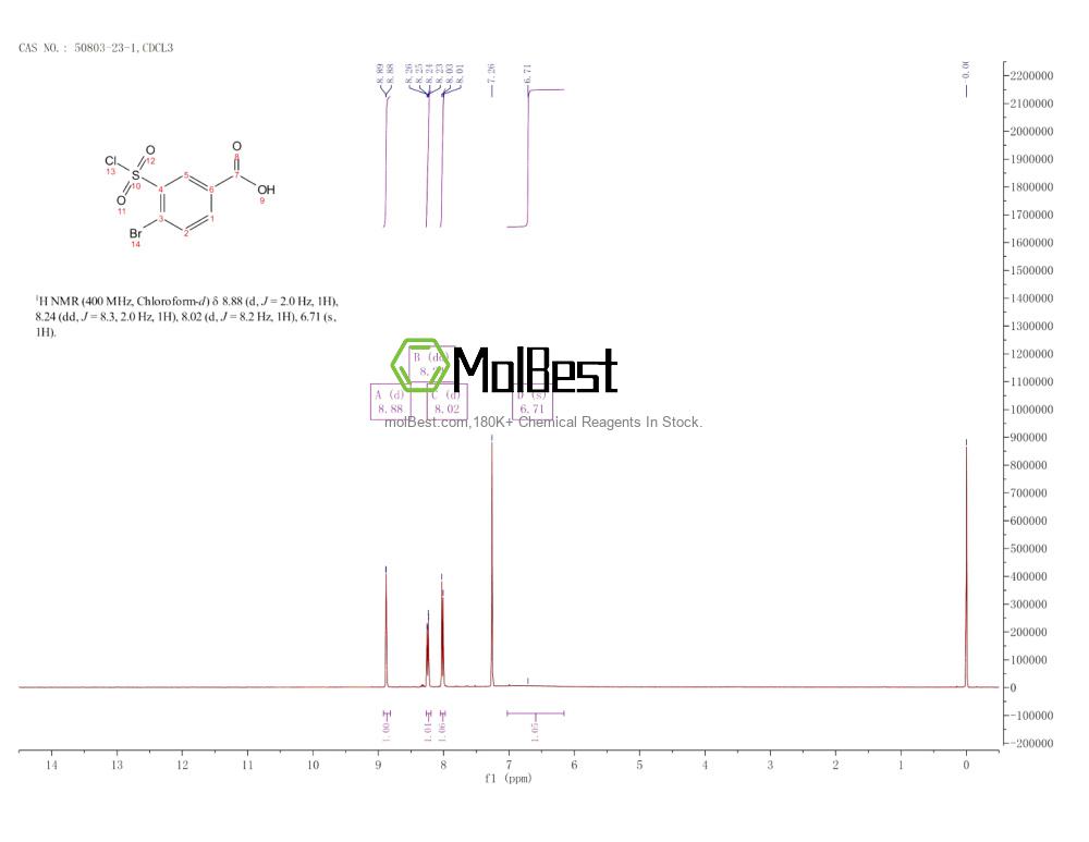 Espectro de teste de amostra física (NMR) de 50803-23-1