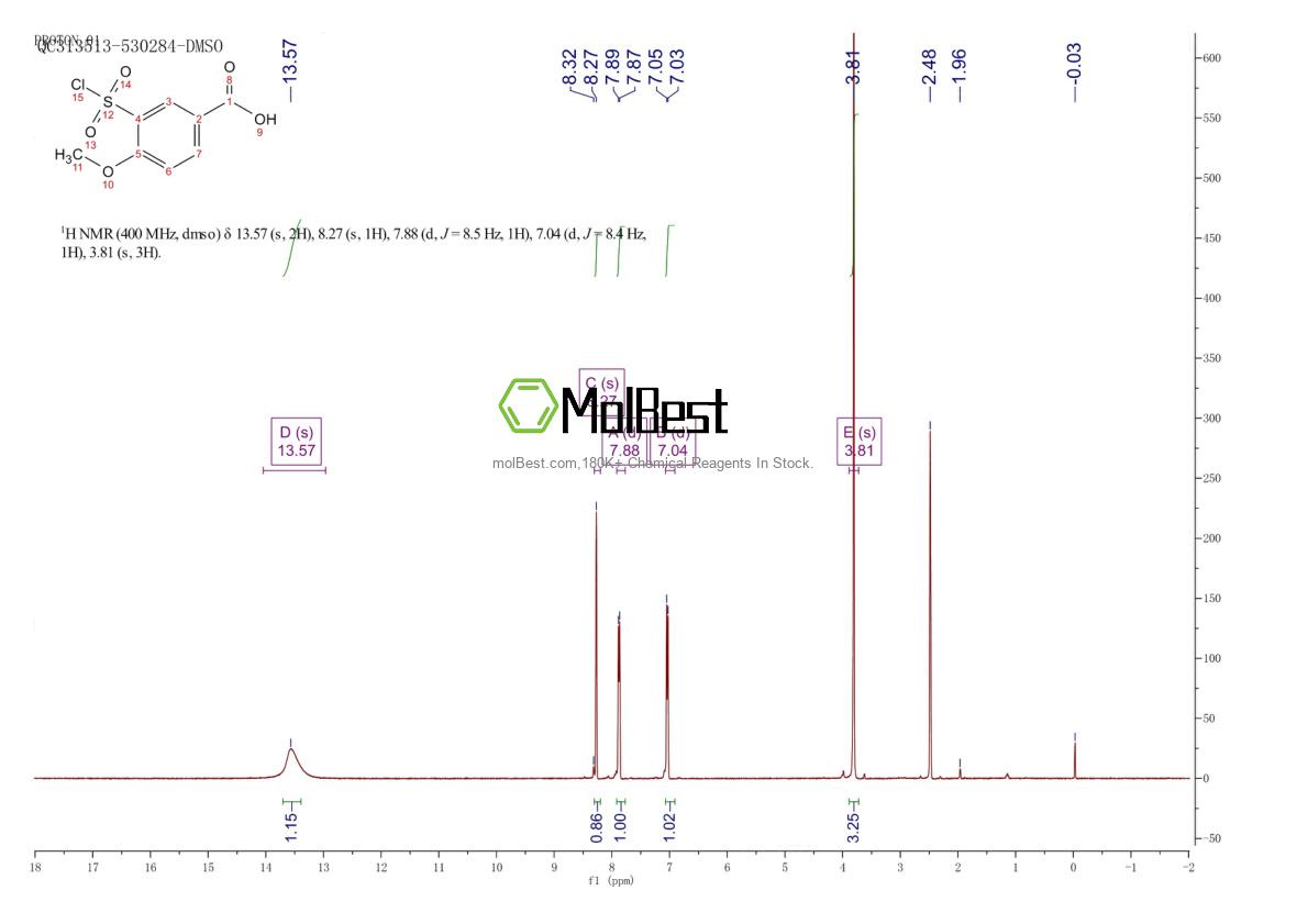 Physical sample testing spectrum (NMR) of 50803-29-7