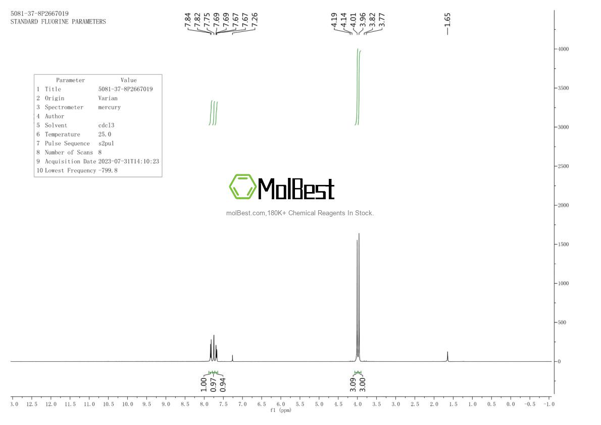 Physical sample testing spectrum (NMR) of 5081-37-8
