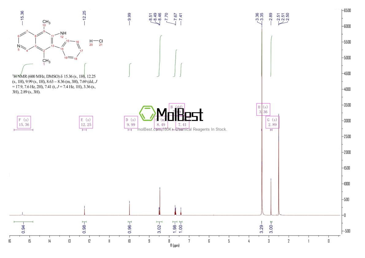 Espectro de teste de amostra física (NMR) de 5081-48-1