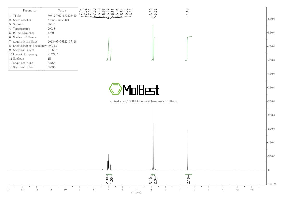 Espectro de teste de amostra física (NMR) de 508177-67-1