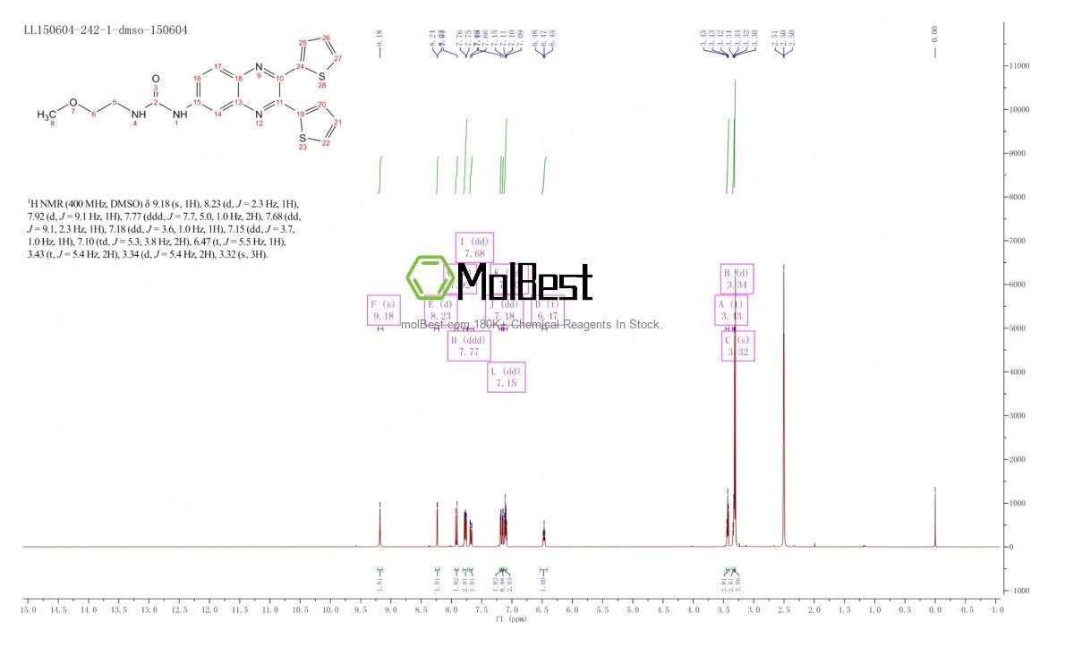 Espectro de teste de amostra física (NMR) de 508186-14-9