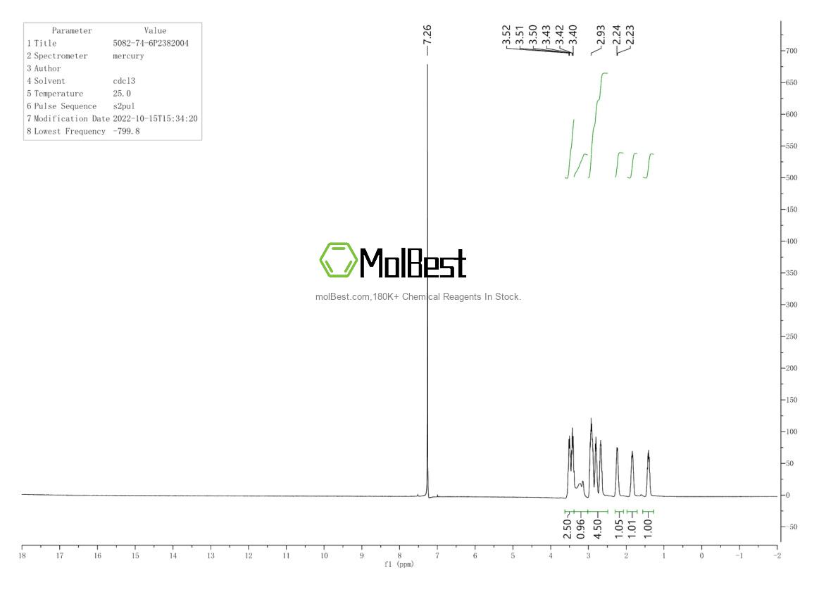 Physical sample testing spectrum (NMR) of 5082-74-6