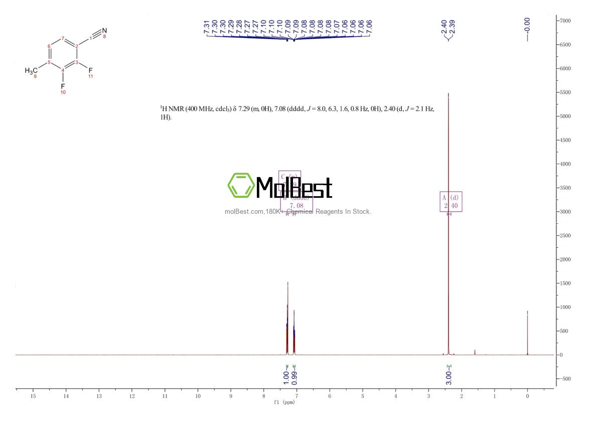 Espectro de teste de amostra física (NMR) de 508203-48-3
