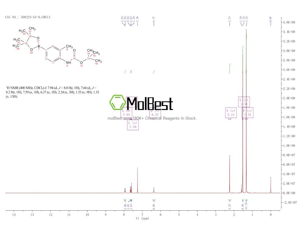Espectro de teste de amostra física (NMR) de 508223-54-9