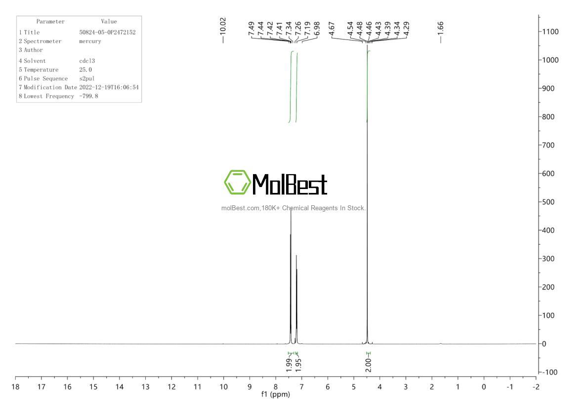 Physical sample testing spectrum (NMR) of 50824-05-0