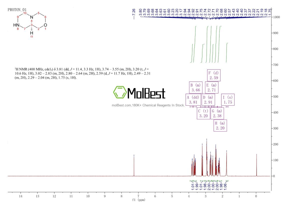 Espectro de teste de amostra física (NMR) de 508241-14-3