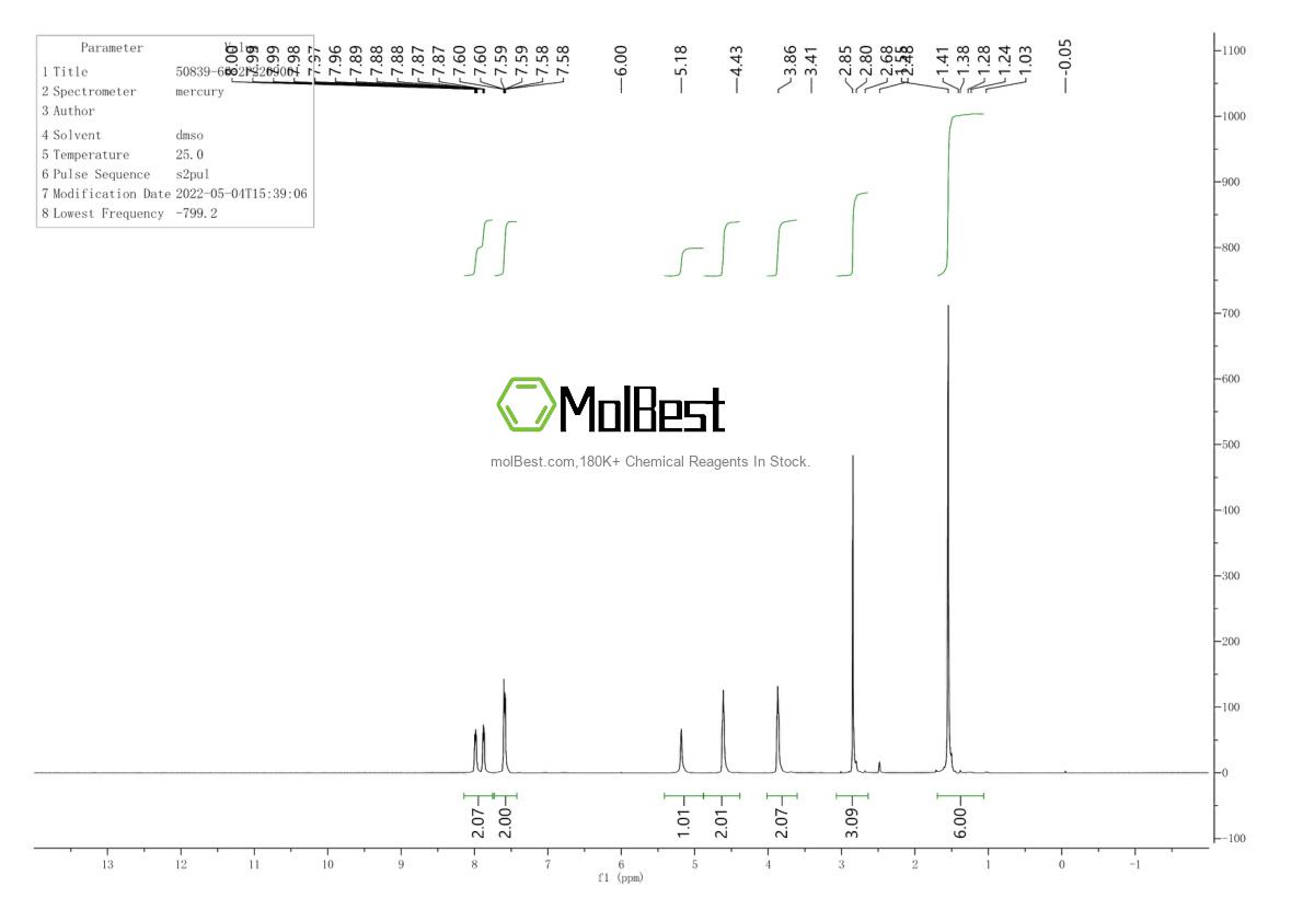 Espectro de teste de amostra física (NMR) de 50839-66-2