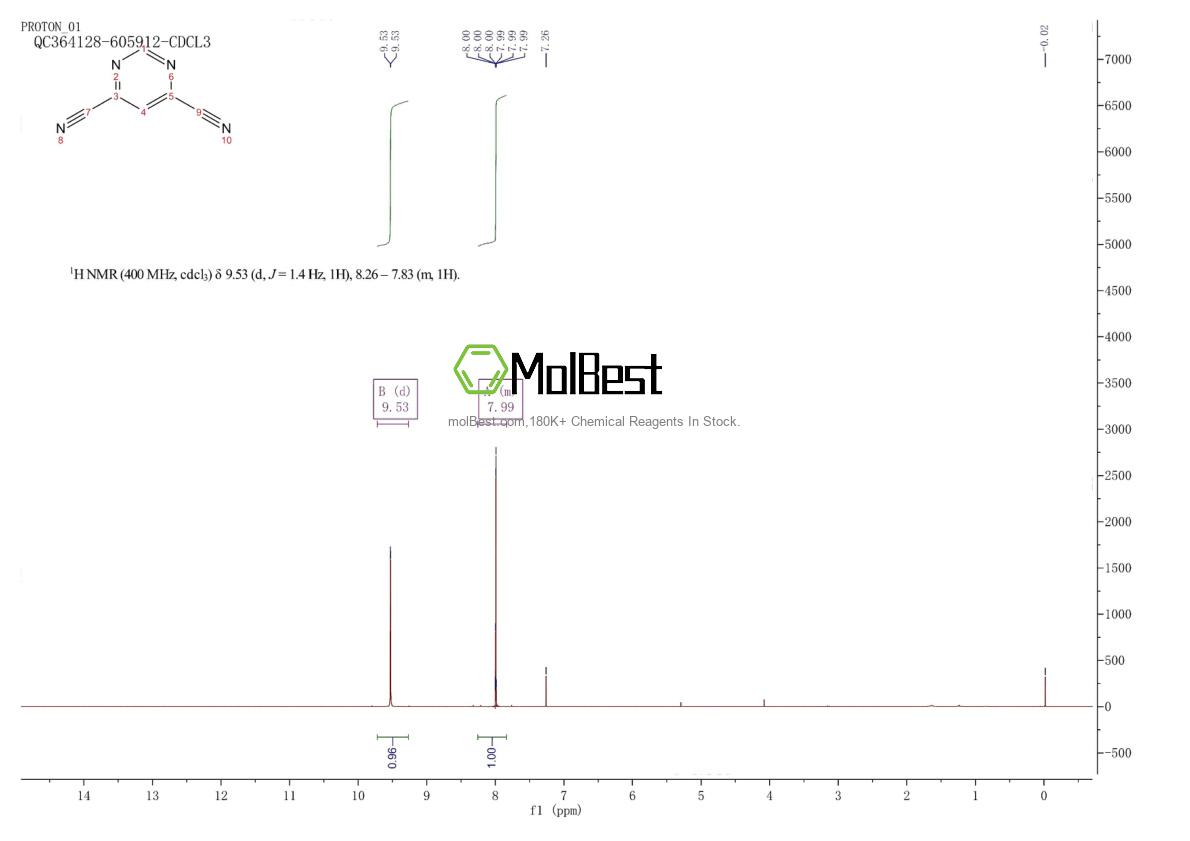 Espectro de teste de amostra física (NMR) de 50844-89-8