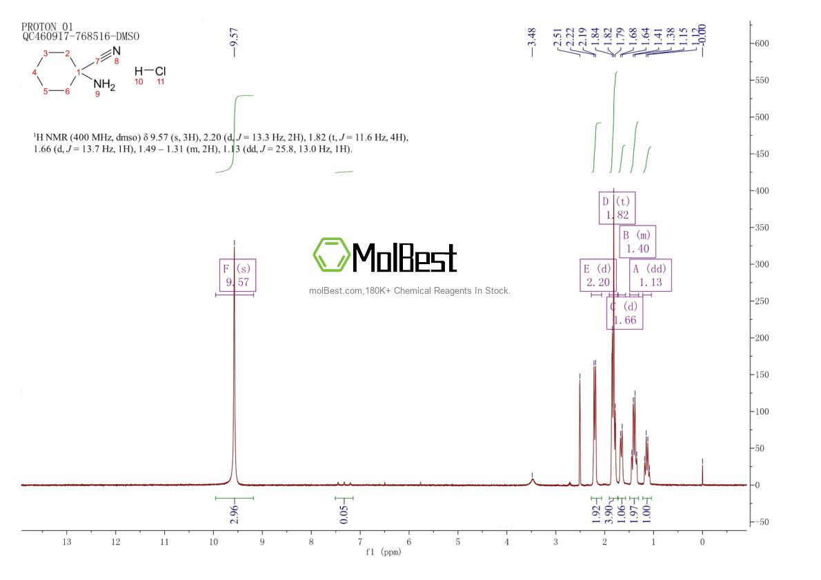 Physical sample testing spectrum (NMR) of 50846-38-3