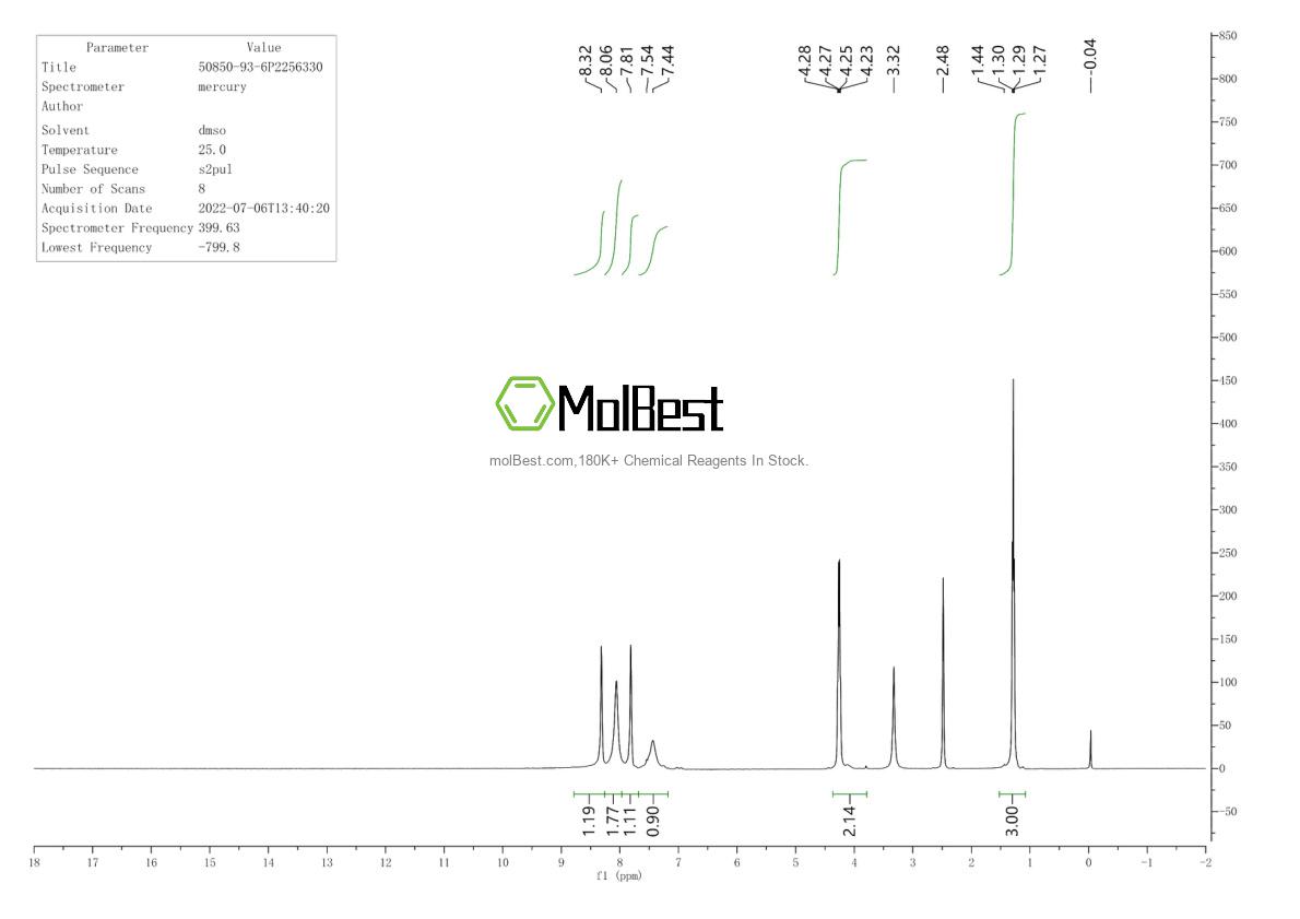 Physical sample testing spectrum (NMR) of 50850-93-6