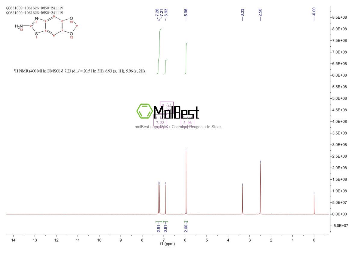 Espectro de teste de amostra física (NMR) de 50850-94-7