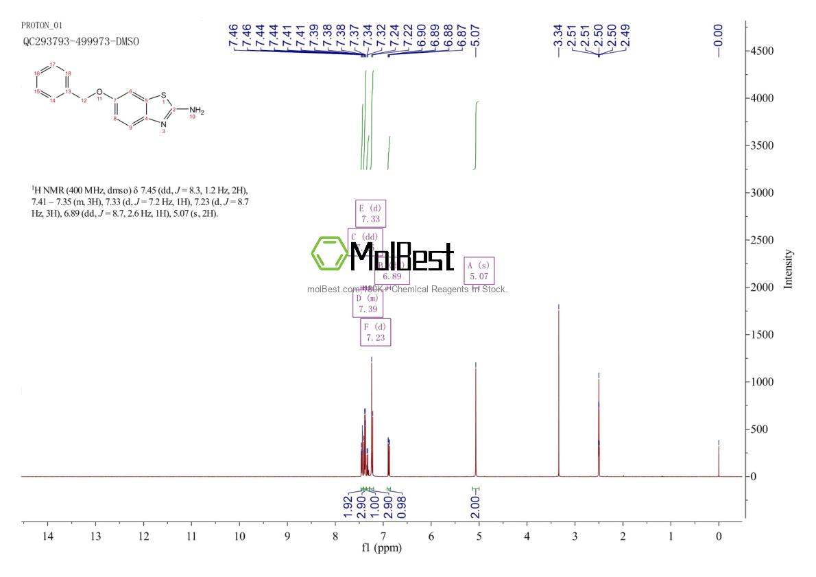 Espectro de teste de amostra física (NMR) de 50851-01-9