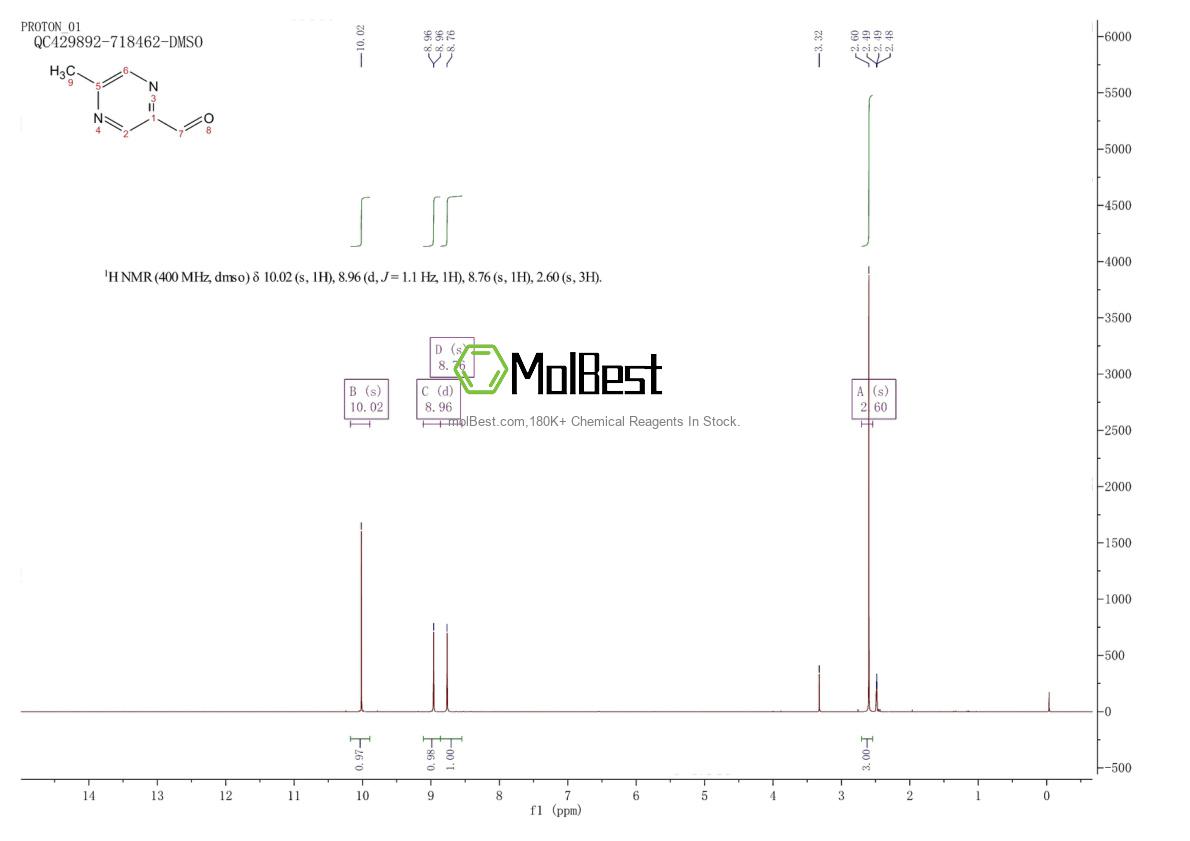Espectro de teste de amostra física (NMR) de 50866-30-3