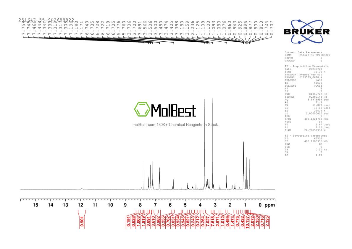 Espectro de teste de amostra física (NMR) de 50868-70-7