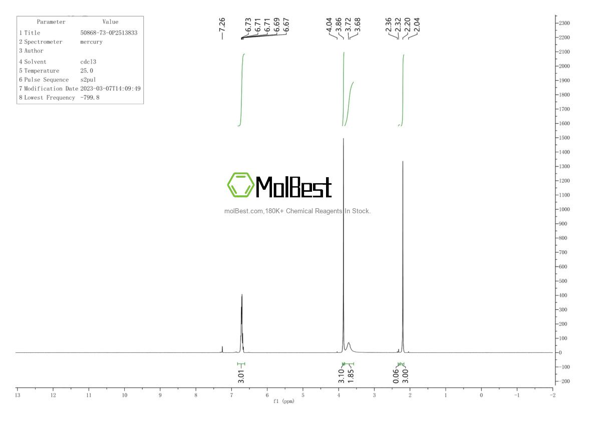 Physical sample testing spectrum (NMR) of 50868-73-0