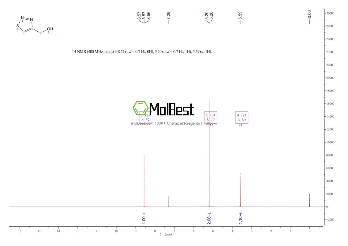 Physical sample testing spectrum (NMR) of 50868-99-0