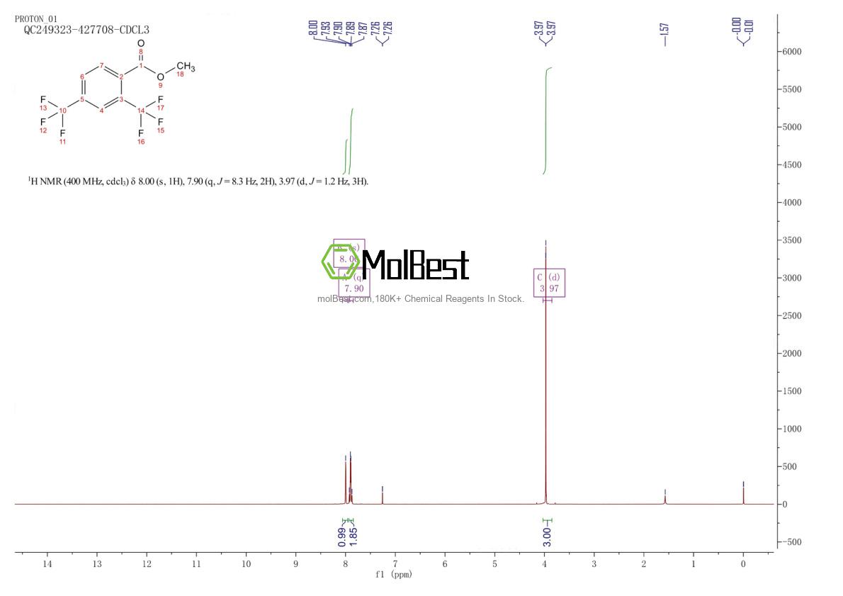 Espectro de prueba de muestra física (RMN) de 50870-31-0