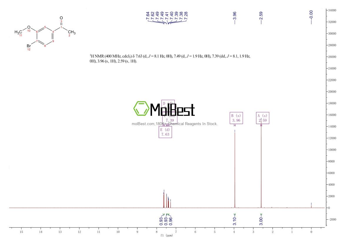Physical sample testing spectrum (NMR) of 50870-44-5