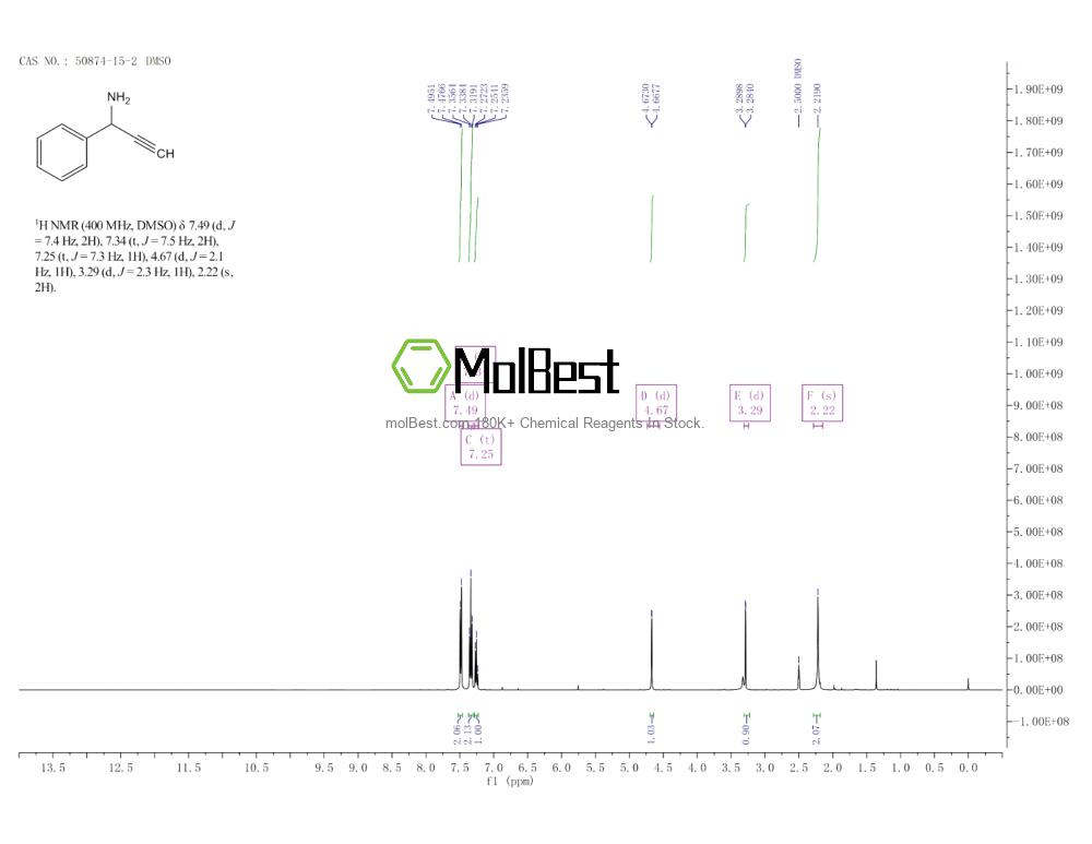 Physical sample testing spectrum (NMR) of 50874-15-2