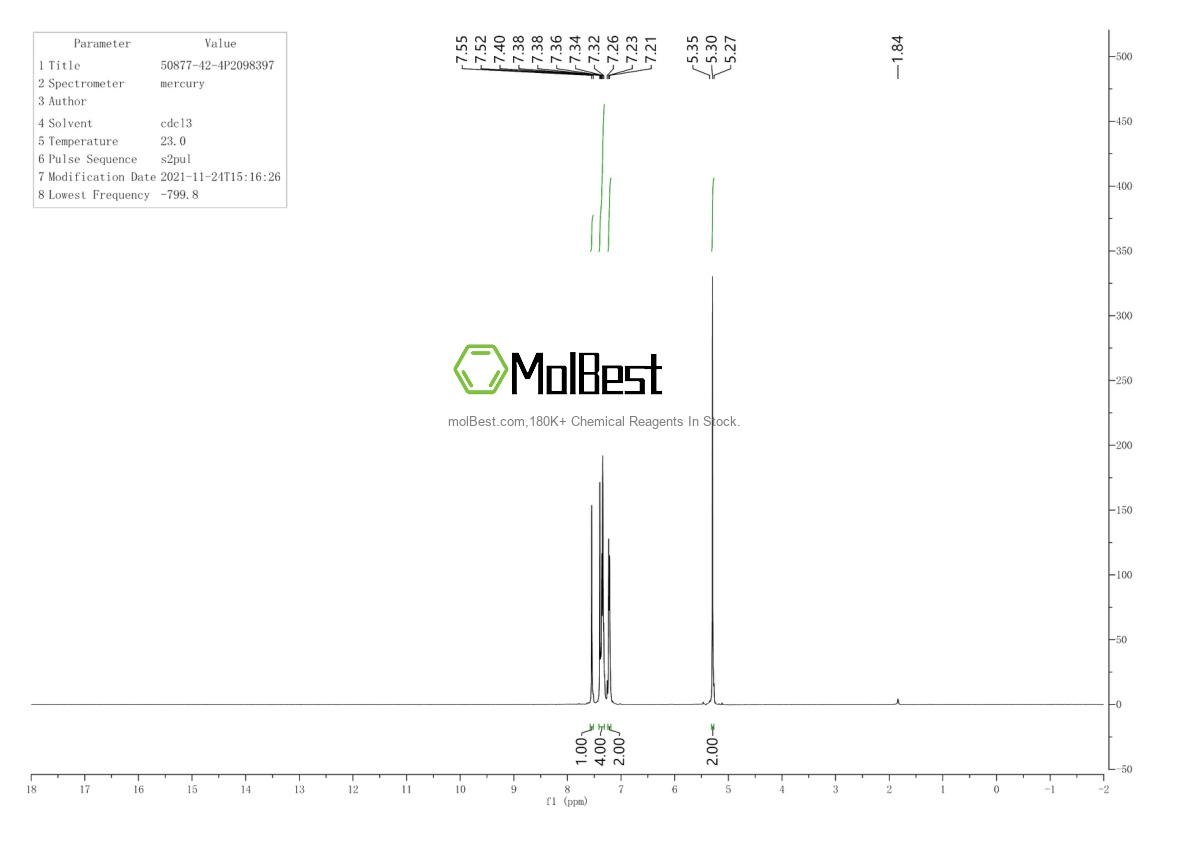 Physical sample testing spectrum (NMR) of 50877-42-4