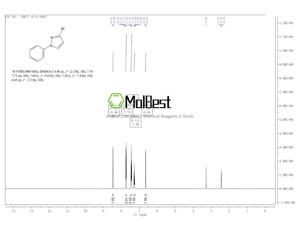 Espectro de teste de amostra física (NMR) de 50877-46-8