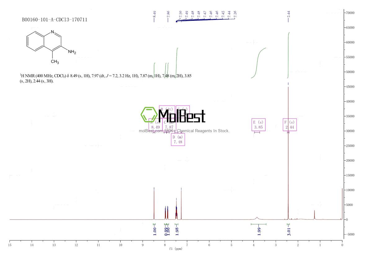 Espectro de teste de amostra física (NMR) de 50878-90-5