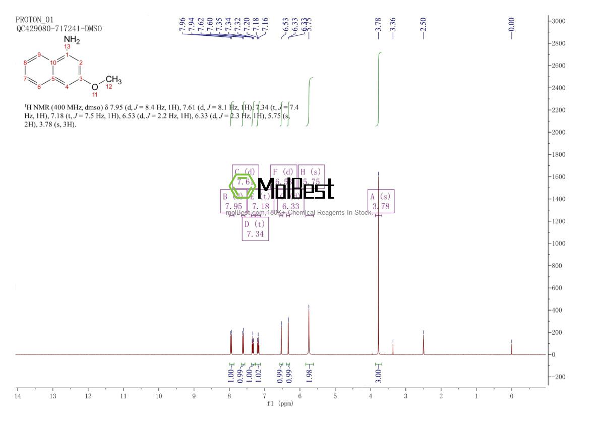 Espectro de teste de amostra física (NMR) de 50885-12-6