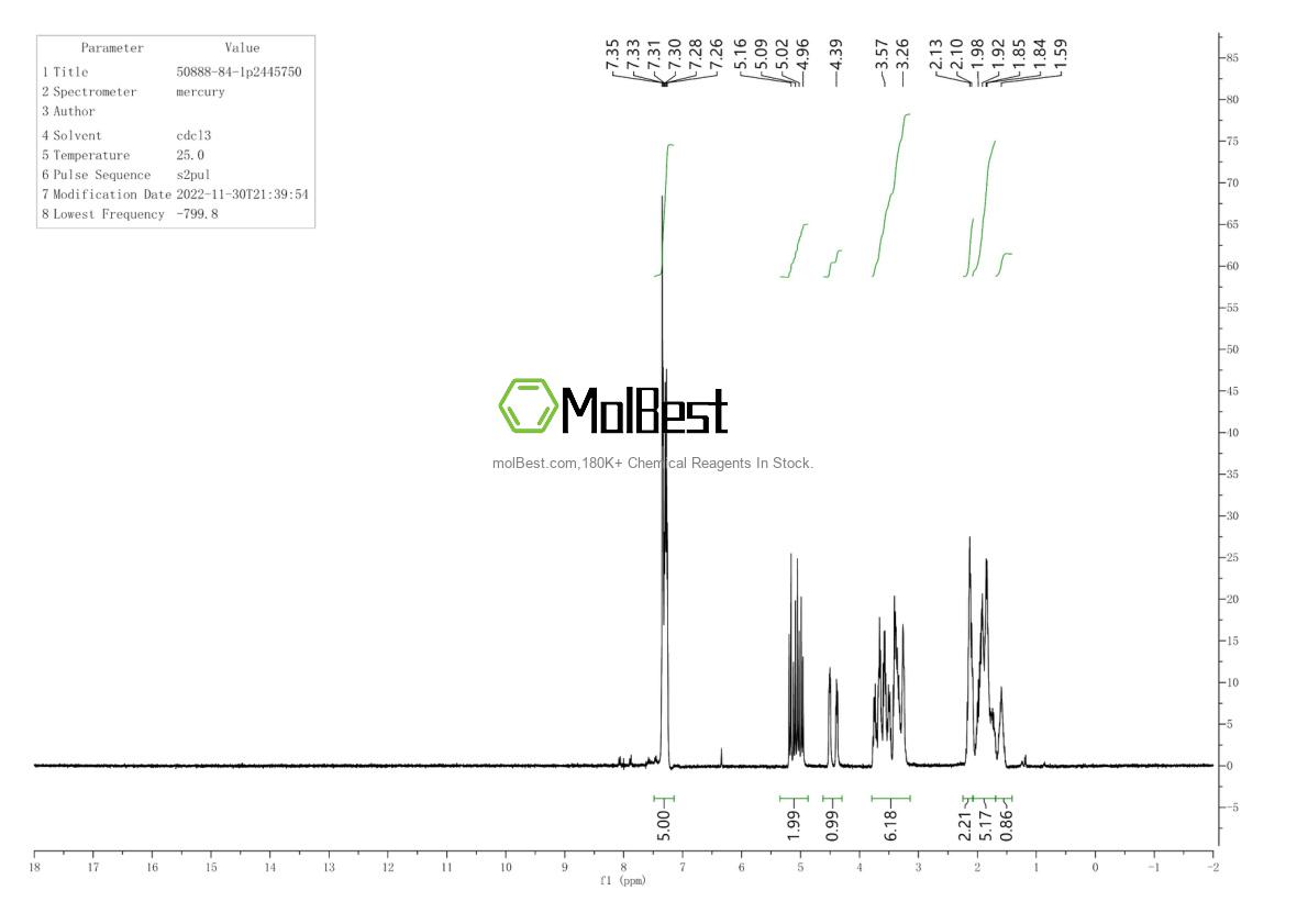 Physical sample testing spectrum (NMR) of 50888-84-1