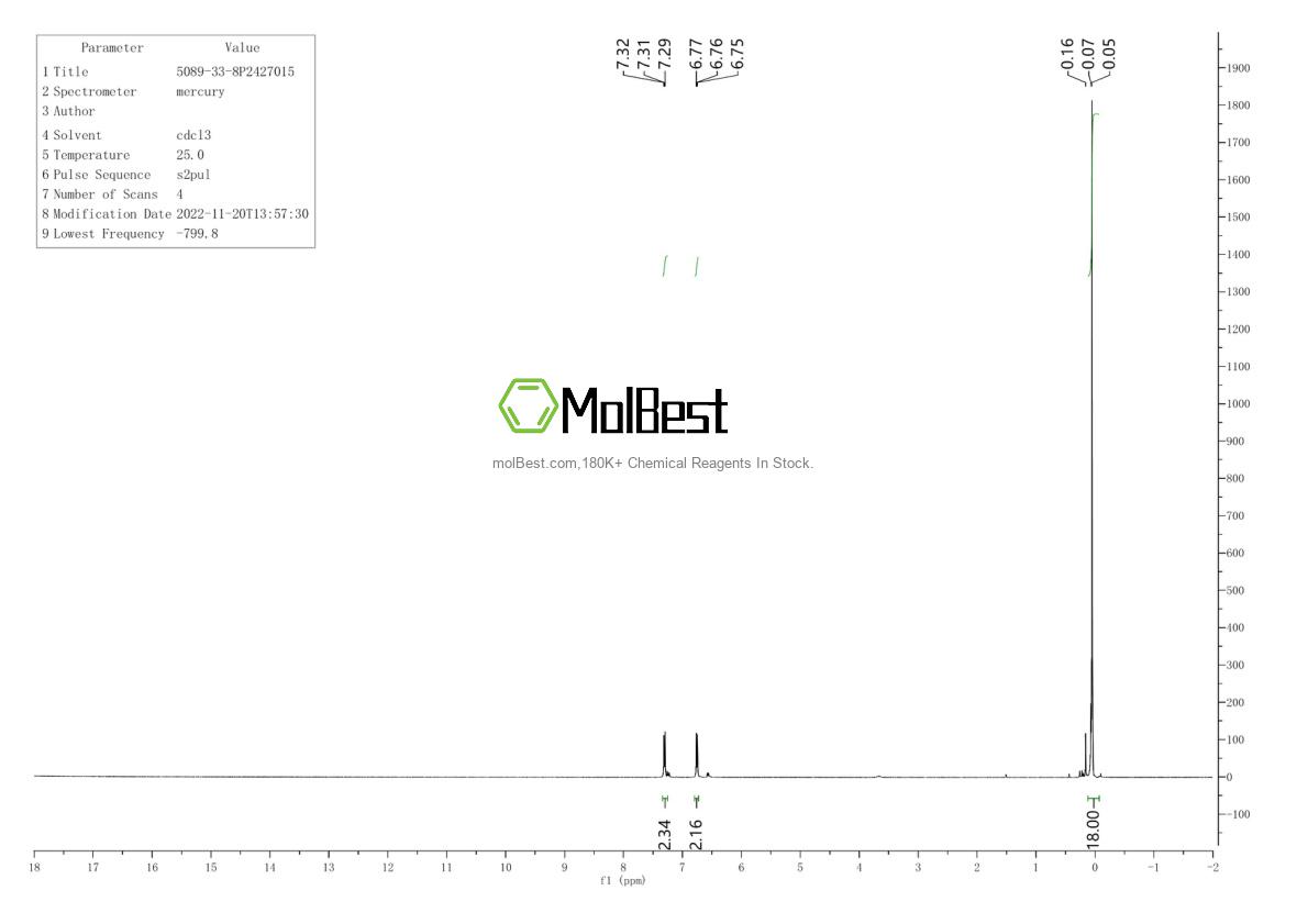 Physical sample testing spectrum (NMR) of 5089-33-8