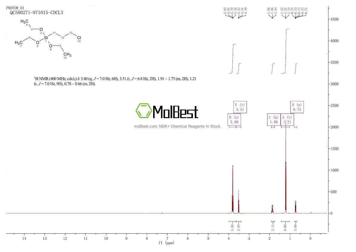 Physical sample testing spectrum (NMR) of 5089-70-3