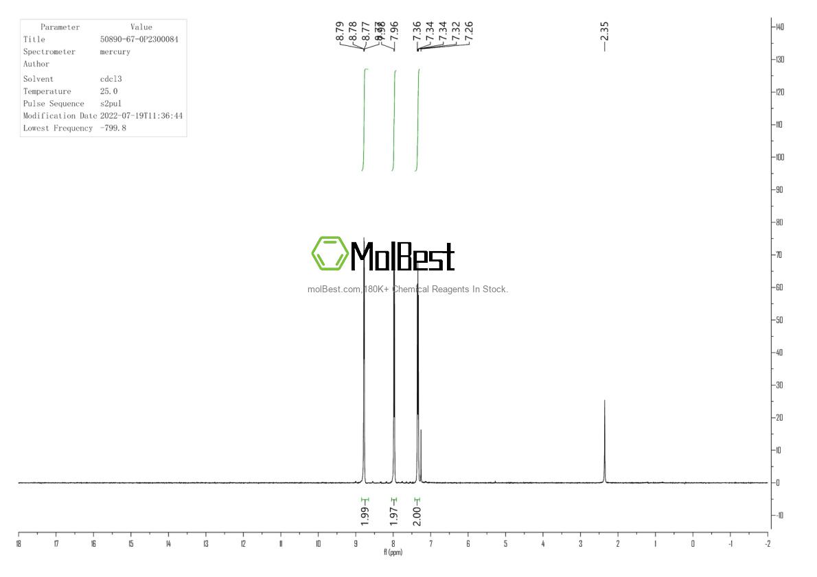 Physical sample testing spectrum (NMR) of 50890-67-0