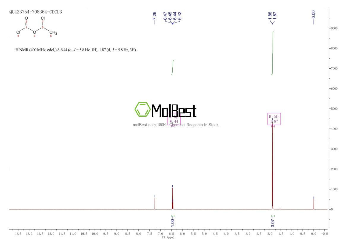 Physical sample testing spectrum (NMR) of 50893-53-3