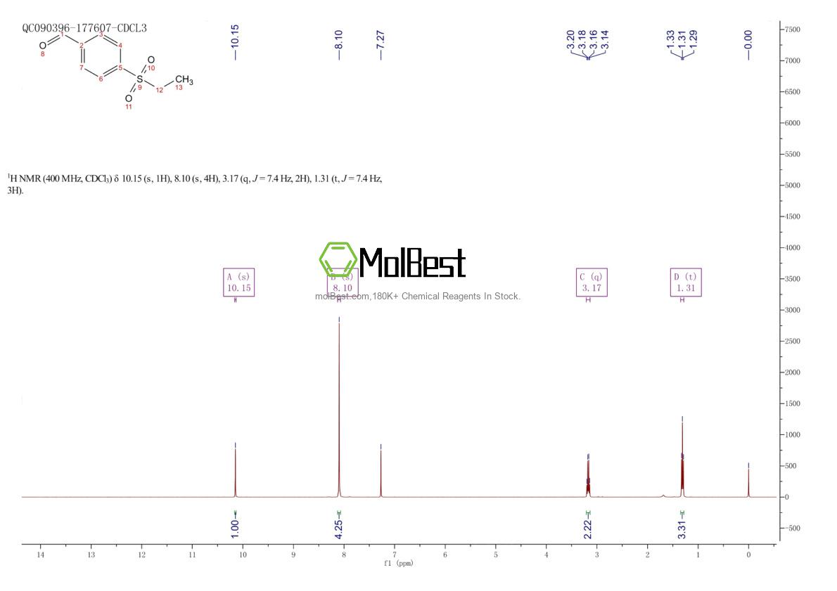Espectro de teste de amostra física (NMR) de 50899-03-1