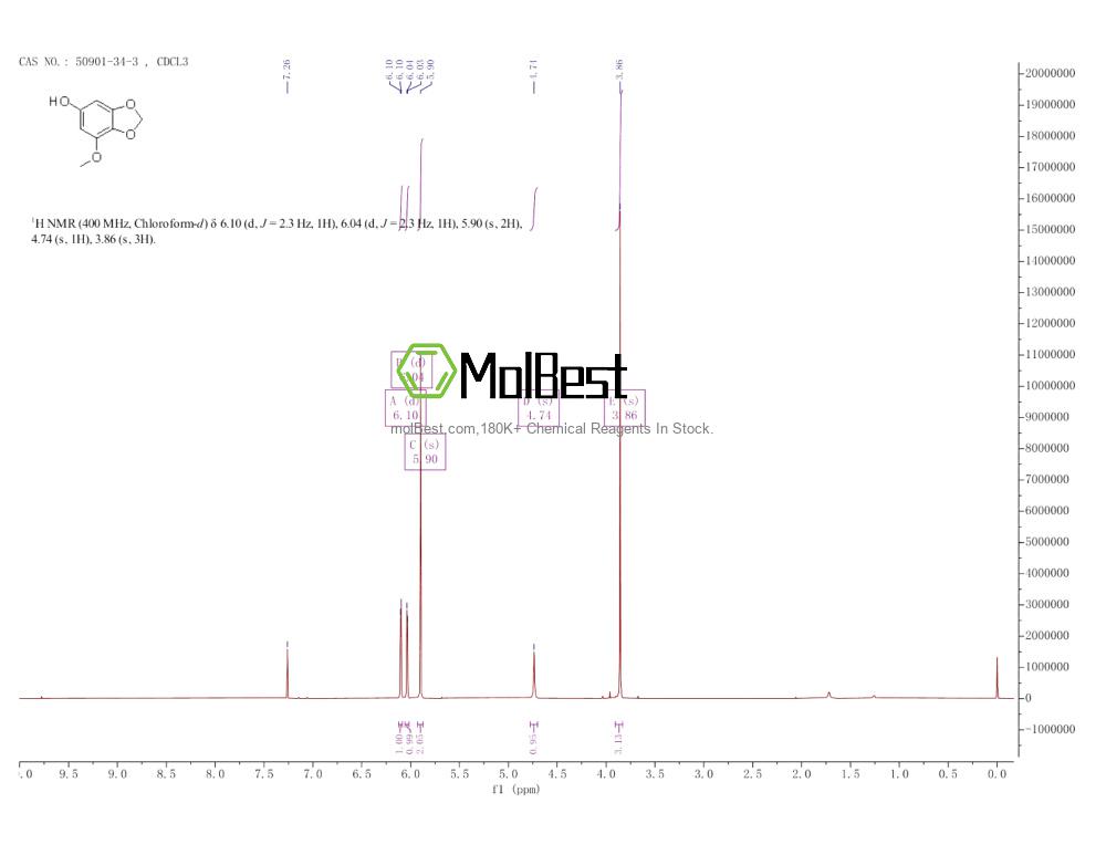 Espectro de teste de amostra física (NMR) de 50901-34-3