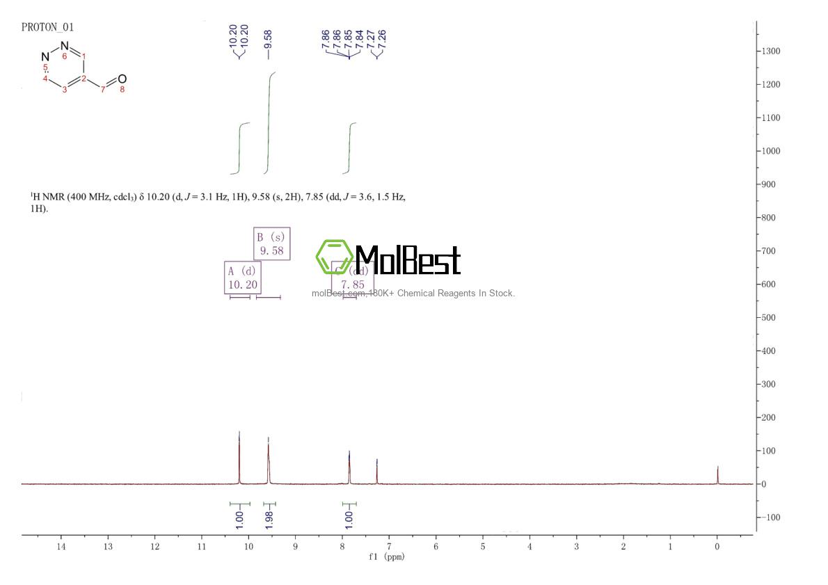 Espectro de teste de amostra física (NMR) de 50901-42-3