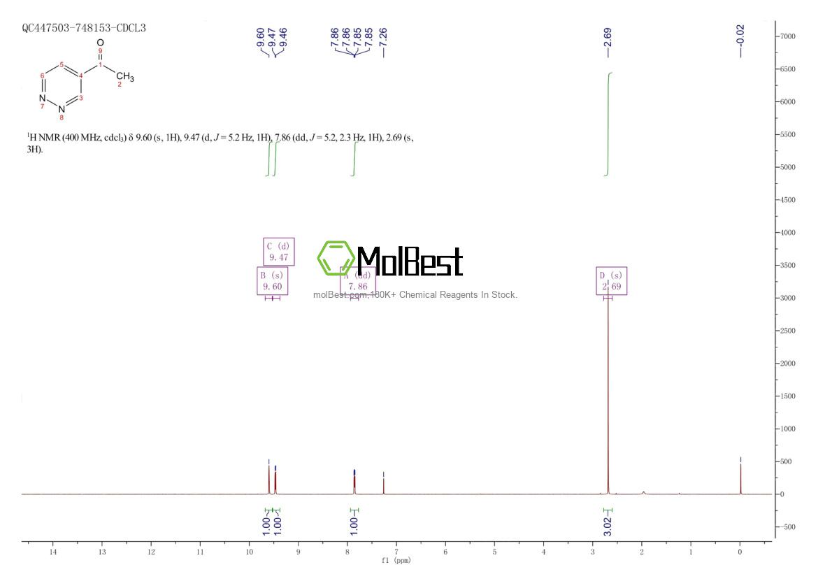 Espectro de teste de amostra física (NMR) de 50901-46-7