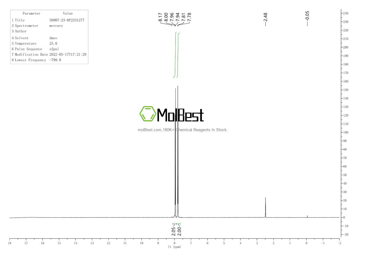 Physical sample testing spectrum (NMR) of 50907-23-8