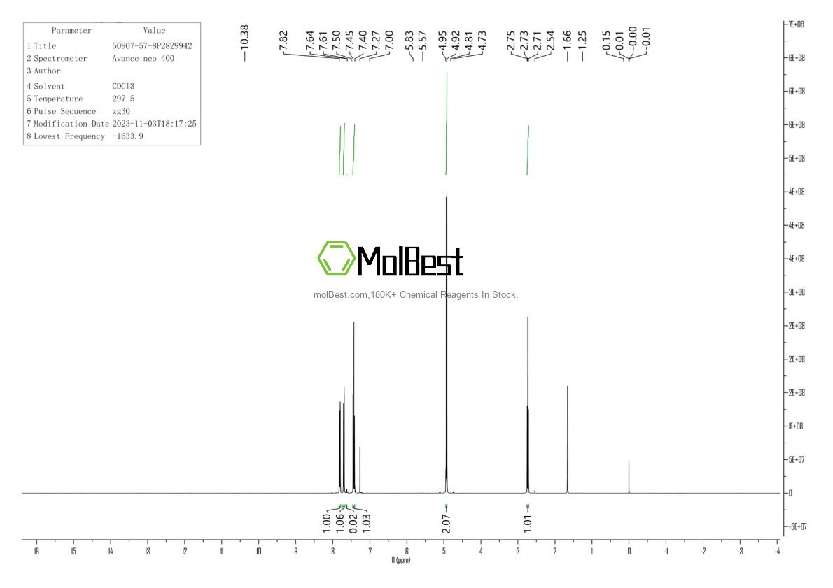 Physical sample testing spectrum (NMR) of 50907-57-8