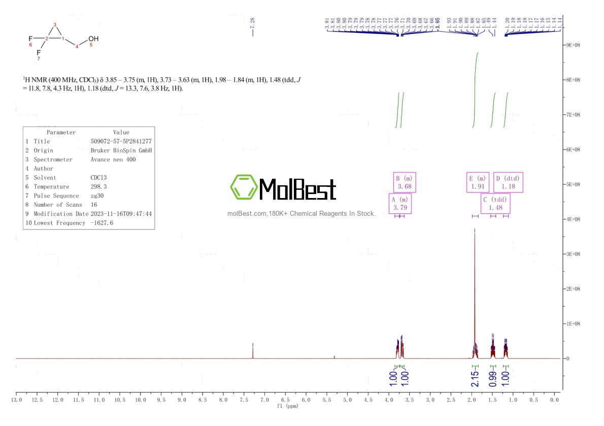 Espectro de teste de amostra física (NMR) de 509072-57-5