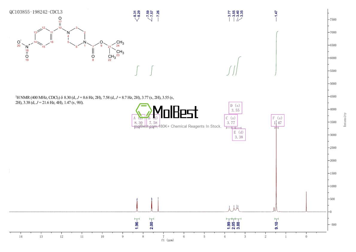 Espectro de teste de amostra física (NMR) de 509073-62-5