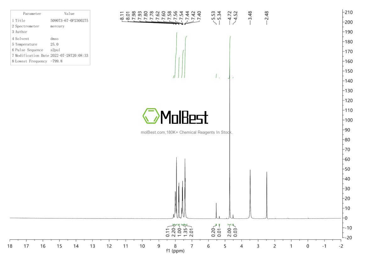 Espectro de teste de amostra física (NMR) de 509073-67-0