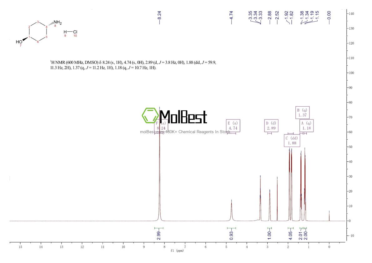 Physical sample testing spectrum (NMR) of 50910-54-8