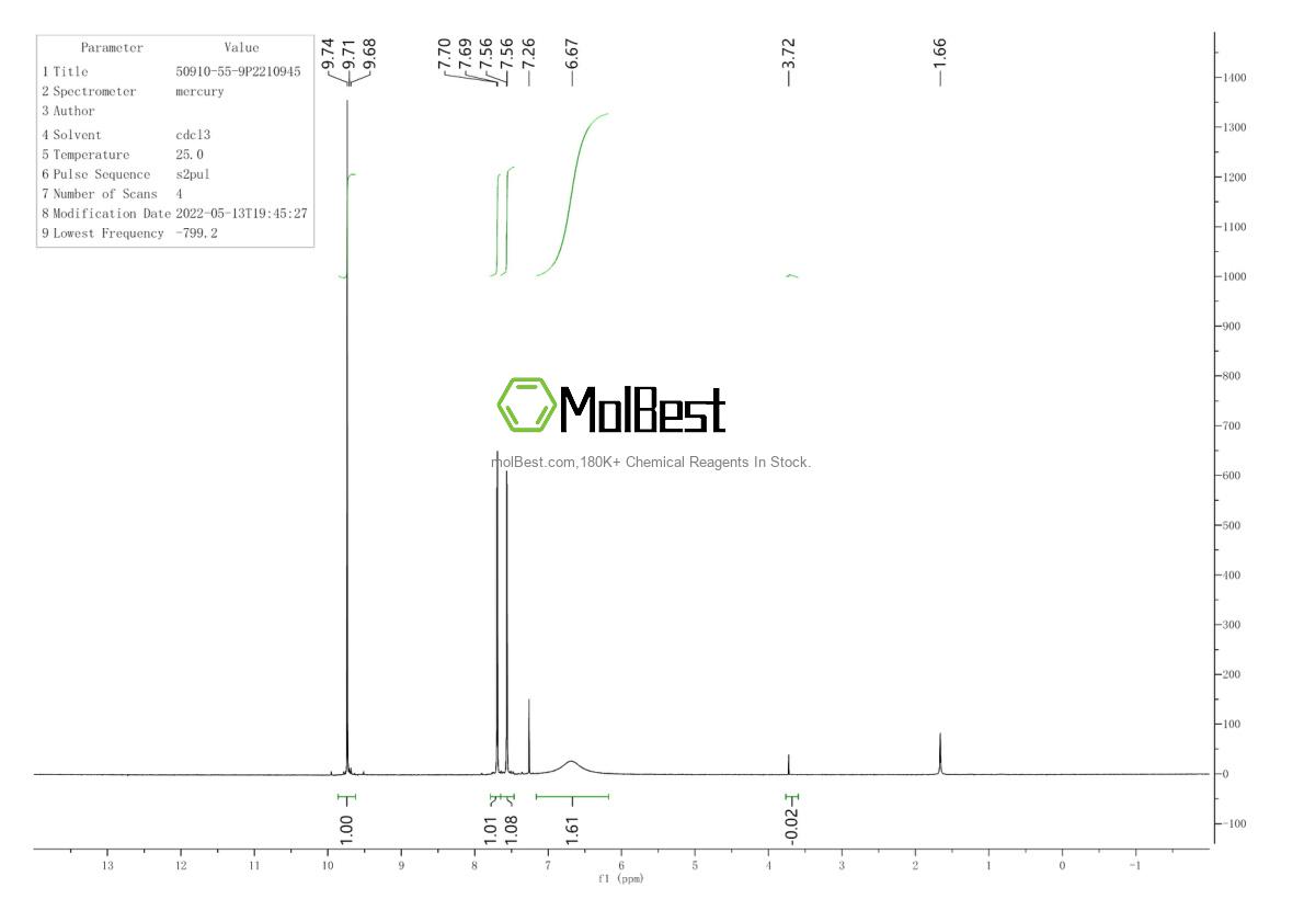 Physical sample testing spectrum (NMR) of 50910-55-9